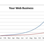 Use data analysis to grow your web business